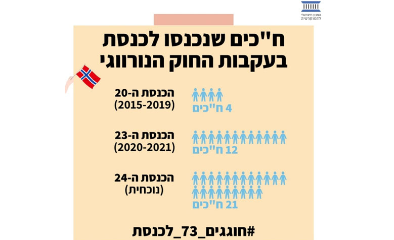 חכ"ים שנכנסו לכנסתבעקבות החוק הנורווגי