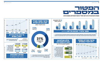 הפטור במספרים: תמונת מצב שפורסמה ב"מקור ראשון"