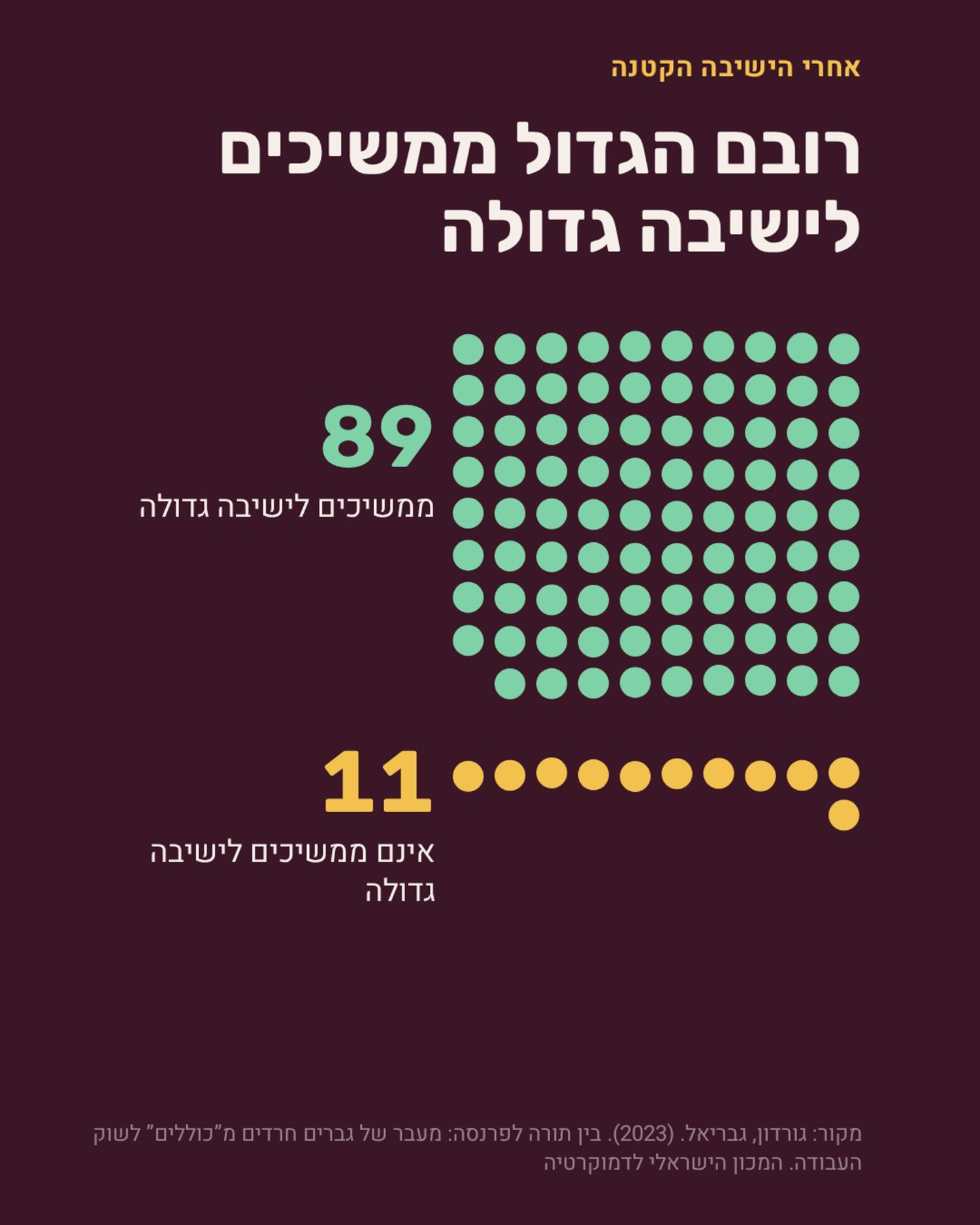 תרשים 2 - מסלולי החיים בחברה החרדית
