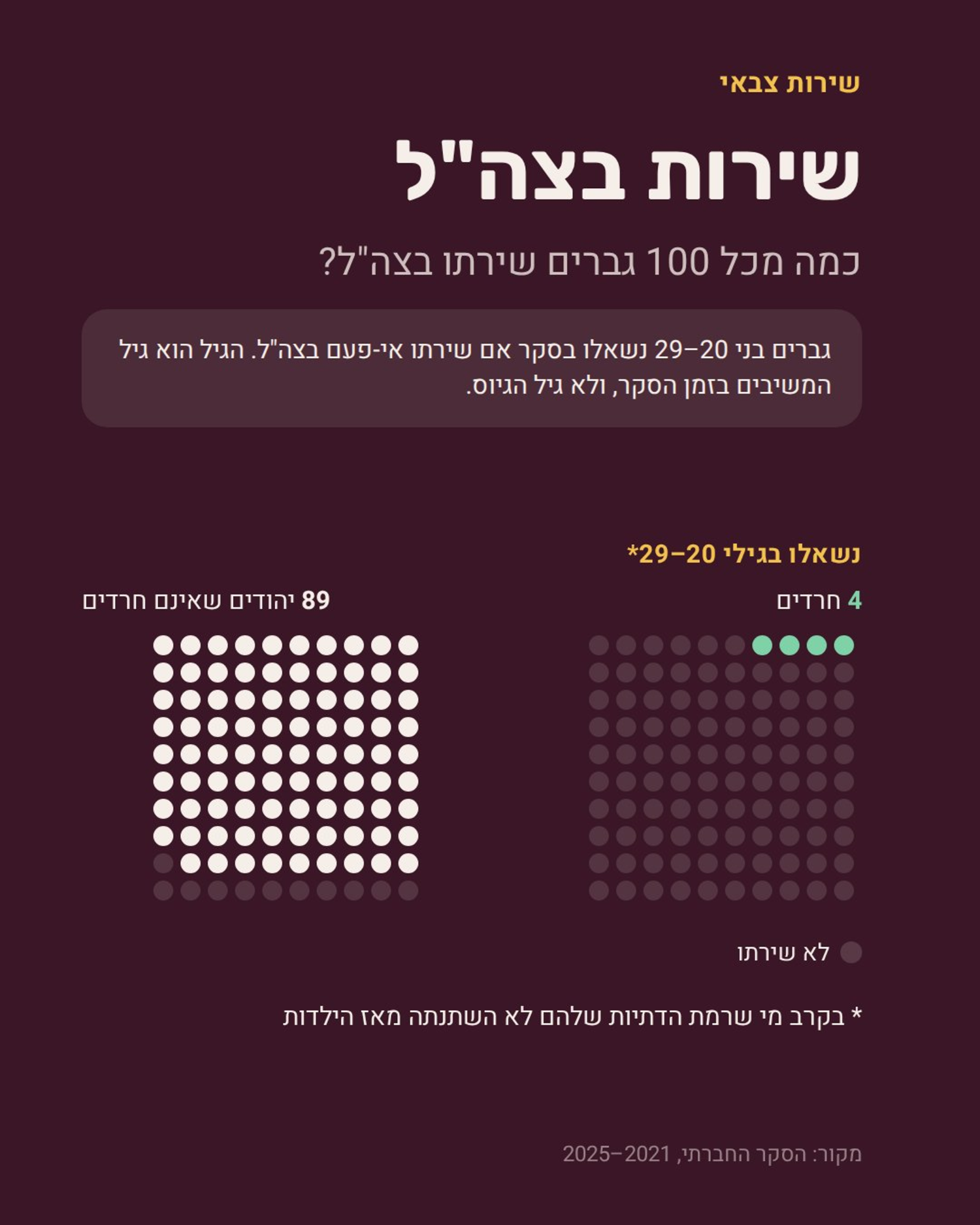 תרשים 5 - מסלולי החיים בחברה החרדית