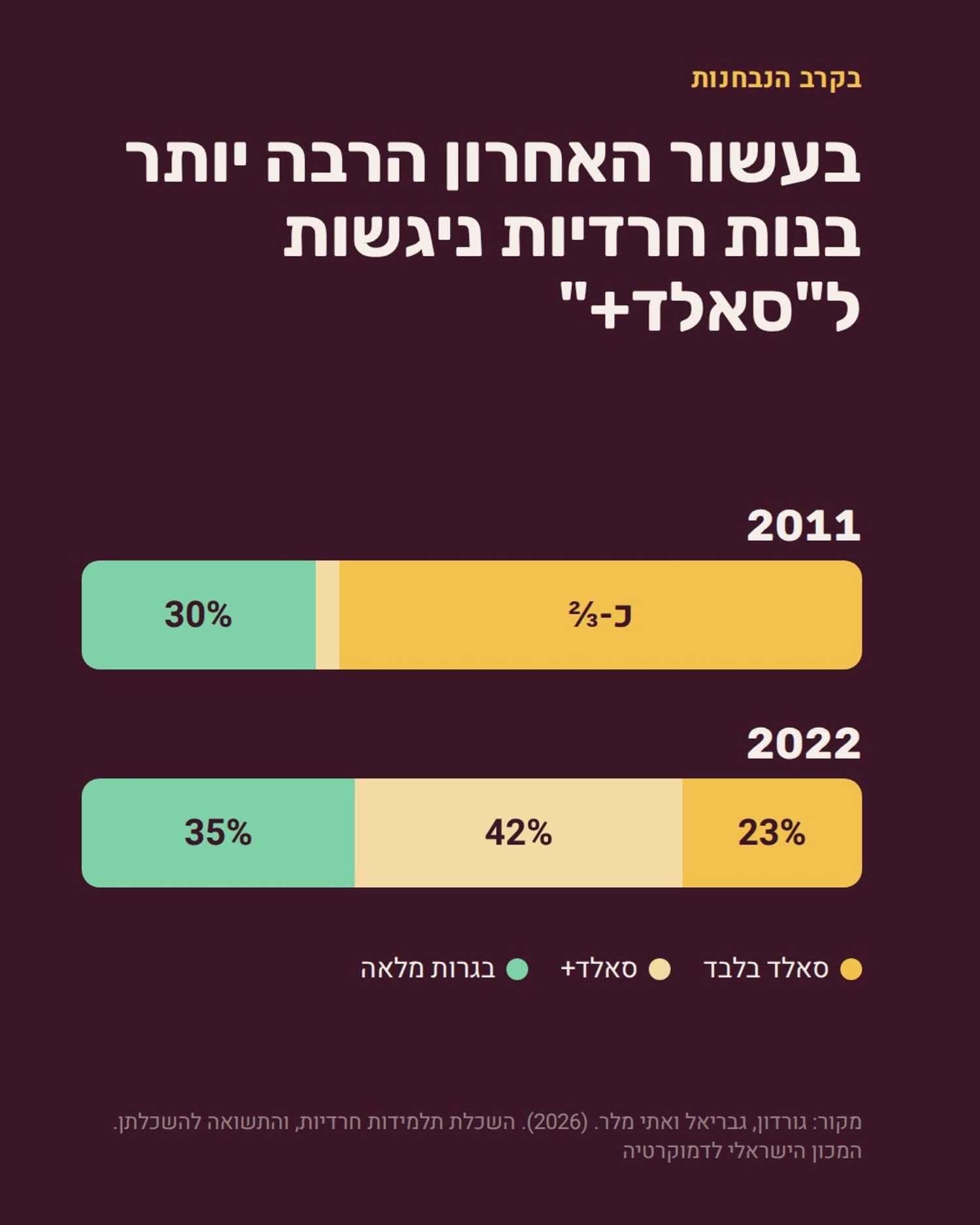 תרשים 8 - מסלולי החיים בחברה החרדית