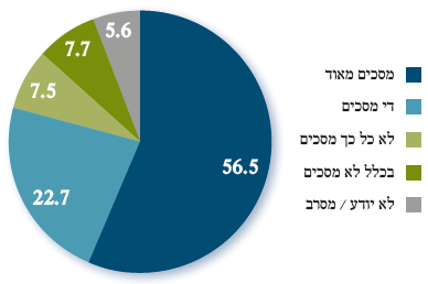 "לוועדי העובדים הגדולים יש יותר מדי כוח"