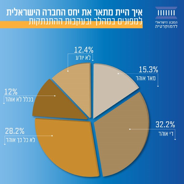 איך היית מתאר את יחס החברה הישראלית למפונים במהלך ובעקבות ההתנתקות?