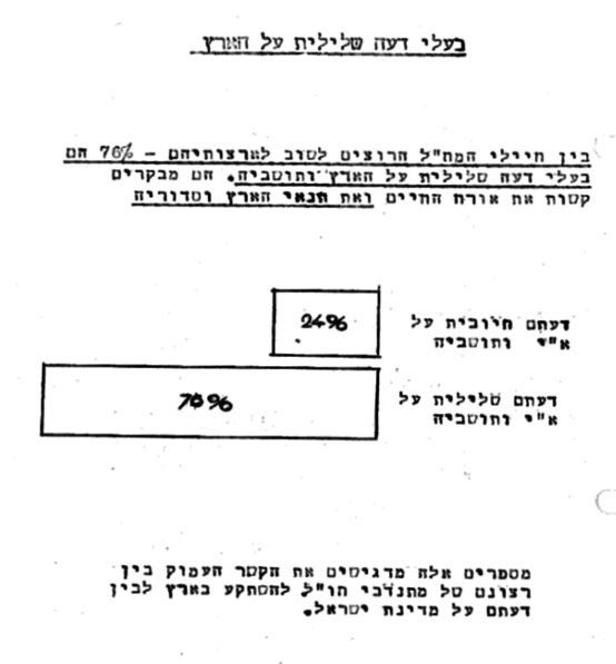 בעלי דעה שלילית על הארץ