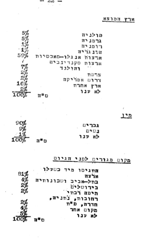 מאפיינים דמוגרפיים - המשך
