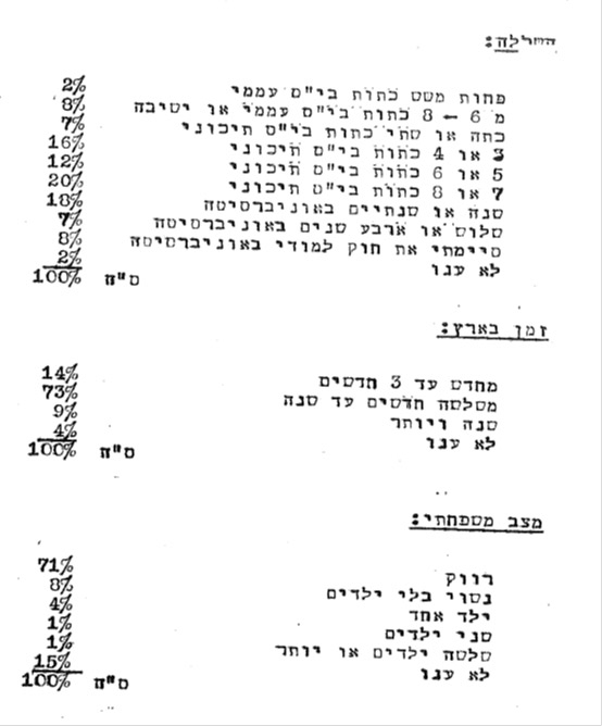 מאפיינים דמוגרפיים