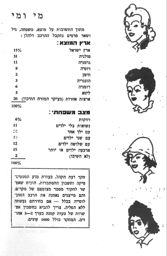 המדגם - מי ומי?