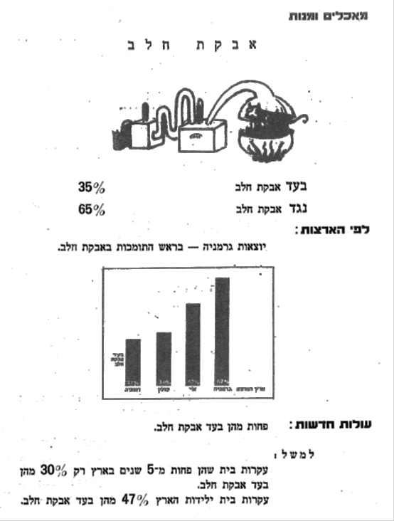 מאכלים ומנות