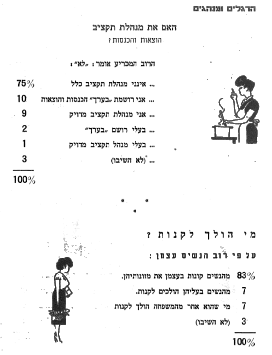 האם את מנהלת תקציב?