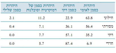 משמעות המונח "מדינה יהודית"