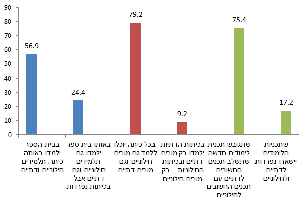 תרשים 2: סיכום העמדות כלפי מתכונת המיזוג