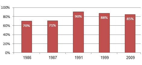 Agree -that -yeshiva -students -should -be -drafted