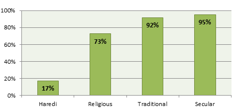 Agree -that -yeshiva -students -should -be -drafted ,-by -self -defined -religiosity