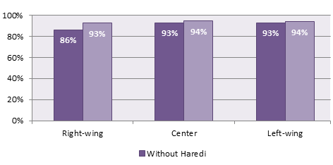 Agree -that -yeshiva -students -should -be -drafted ,-by -political -identification