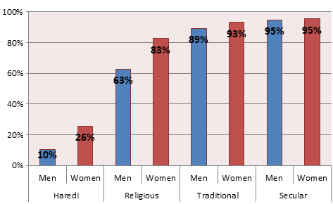 Agree -that -yeshiva -students -should -be -drafted ,-by -self -defined -religiosity -and -gender