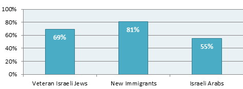 Opposed -to -gender -separation -at -military -events ,-by -population -group