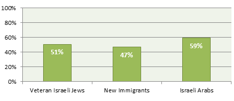 Opposed -to -distancing -female -soldiers -from -Haredi -units -in -the -IDF