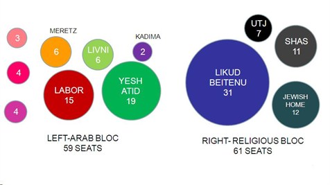 Figure 2: The New Party Map