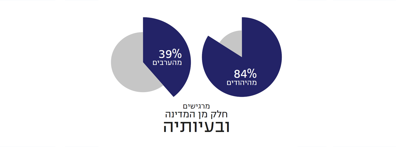 כמה הישראלים מרגישים חלק מן המדינה ובעיותיה