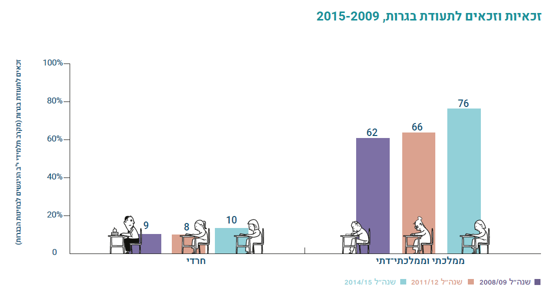 זכאות לבגרות